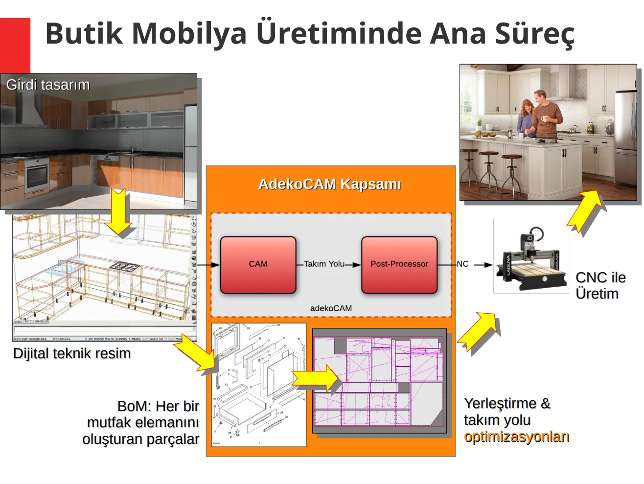 adeko22-adekocam-mobilya-uretim-yazilimi adekocam yazılım satış hizmeti