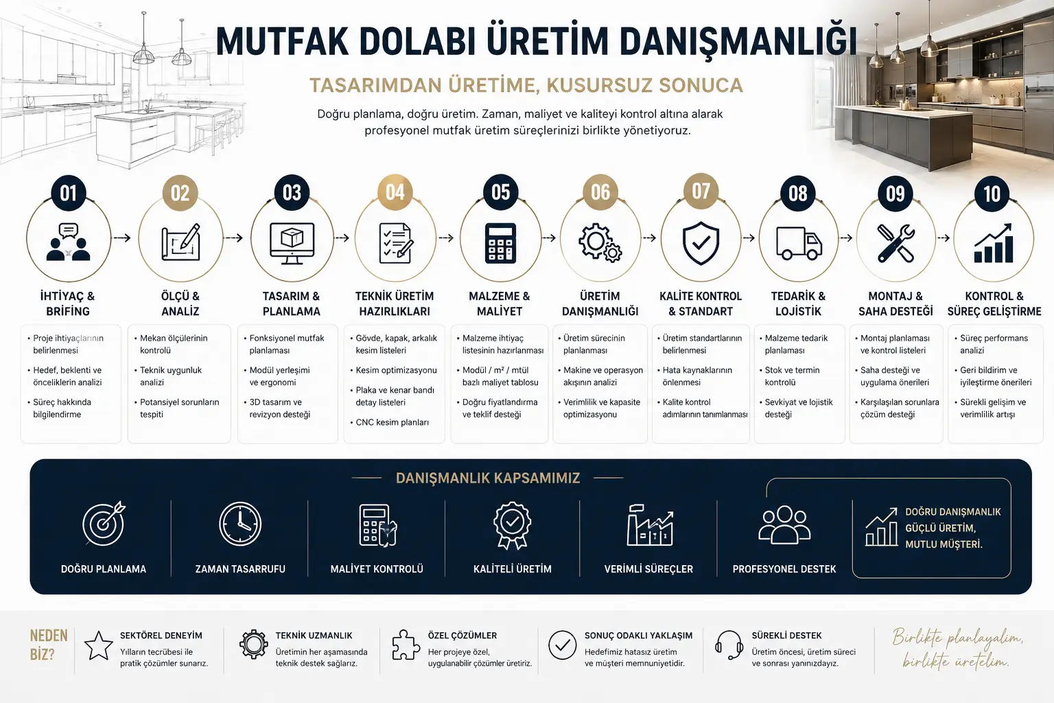mutfak dolabi uretim danismanligi 1 - 3D Çizim ve Üretim Paketi